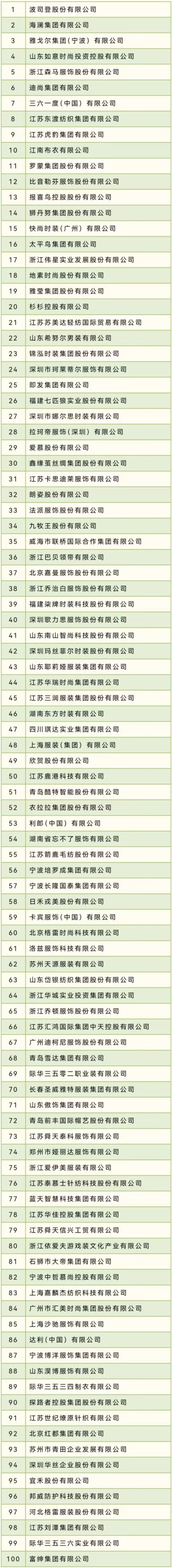2023年中國服裝行業“利潤總額”百強企業名單.jpg