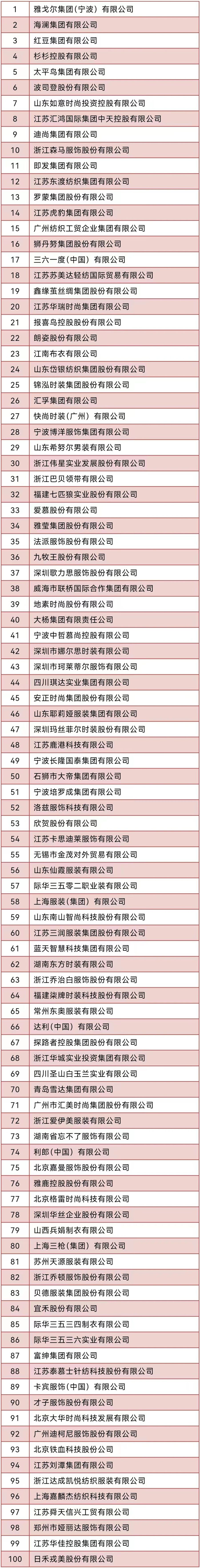 2023年中國服裝行業“營業收入”百強企業名單.jpg